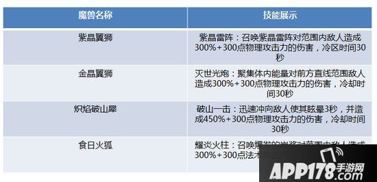 斗破苍穹手游11月23日更新公告 药族玲珑现世