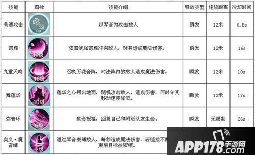 雪鹰领主英雄本色职业解析