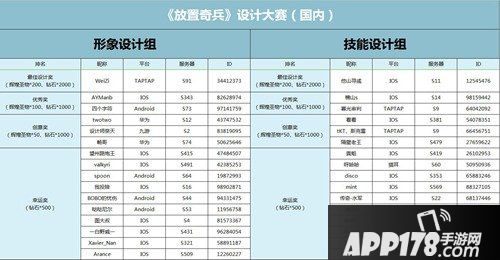 放置奇兵设计大赛获奖名单 