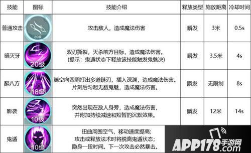 雪鹰领主英雄本色职业解析