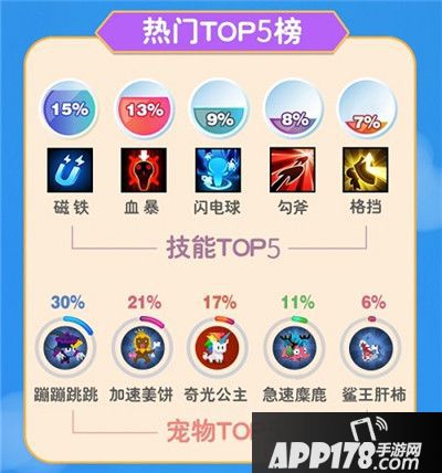 野蛮人大作战公开赛数据