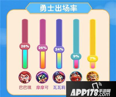 野蛮人大作战公开赛数据