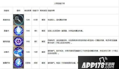 雪鹰领主英雄本色职业解析