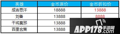 王者荣耀11月6日更新公告 项羽新皮肤来袭