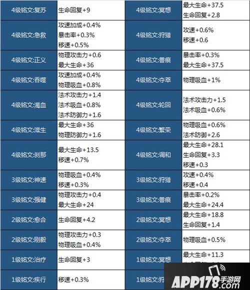 王者荣耀体验服11月8日更新公告 铭文系统全面改动