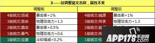王者荣耀体验服11月8日更新公告 铭文系统全面改动