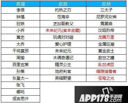王者荣耀战神觉醒版本好礼相赠 感恩福利海量回馈