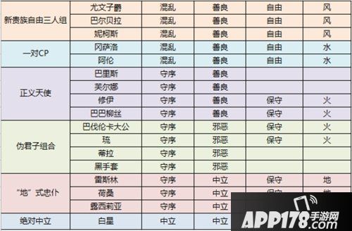 螺旋圆舞曲好感度问答背诵速记