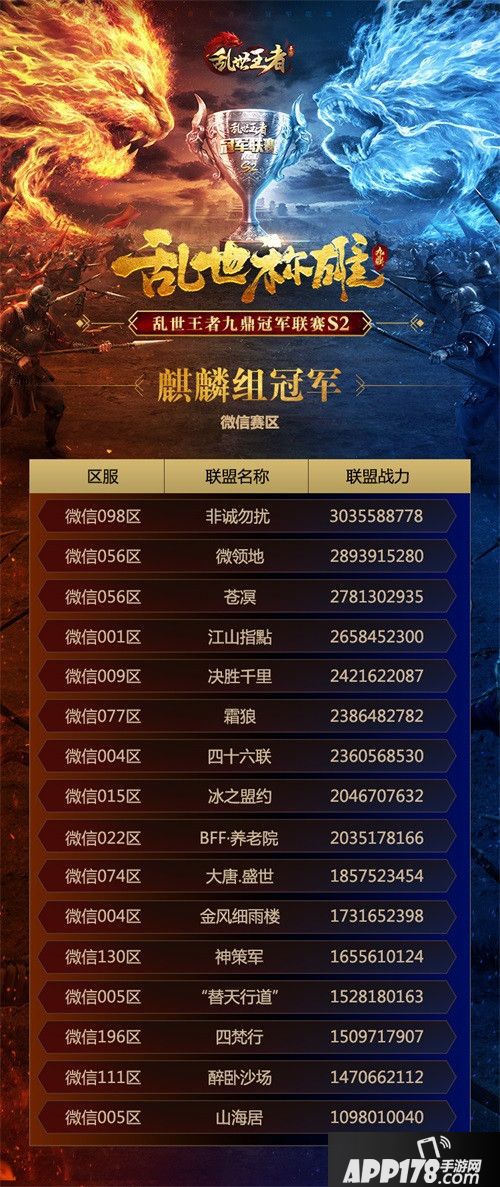 乱世王者九鼎冠军联赛S2季后赛