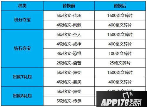 王者荣耀11月13日更新公告 免费得永久SNK英雄