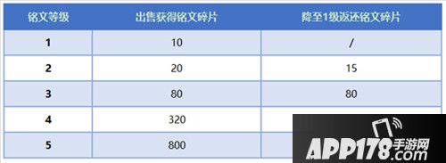 王者荣耀体验服11月8日更新公告 铭文系统全面改动