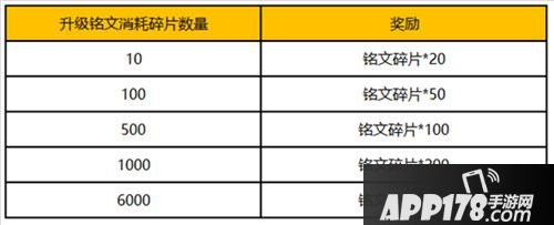 王者荣耀抢先服11月19日更新公告 战神觉醒版本来袭