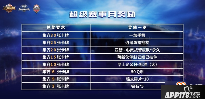 王者荣耀超级赛事月卡牌怎么得 王者荣耀超级赛事月卡牌获得方法攻略