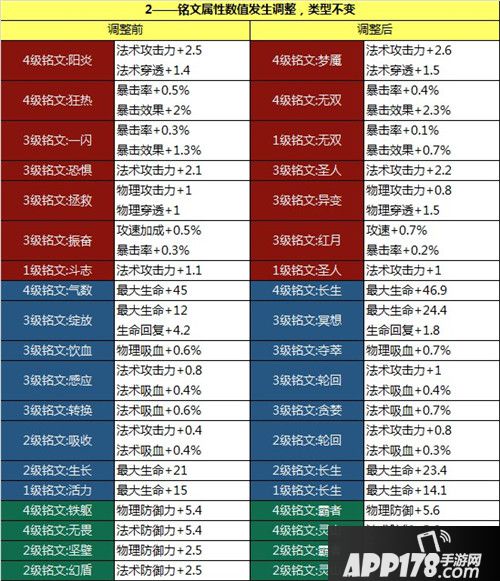 王者荣耀体验服11月8日更新公告 铭文系统全面改动