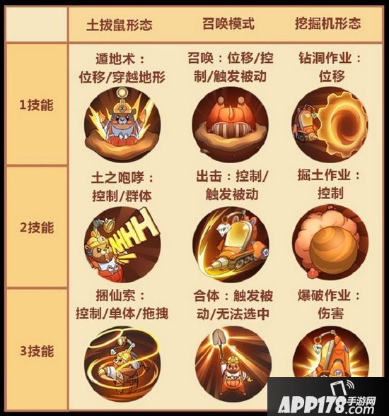 非人学园土行孙快速上手指南 挖掘机的三种形态