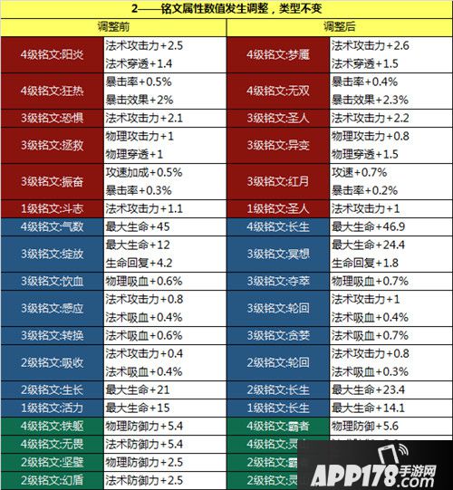 王者荣耀抢先服11月19日更新公告 战神觉醒版本来袭