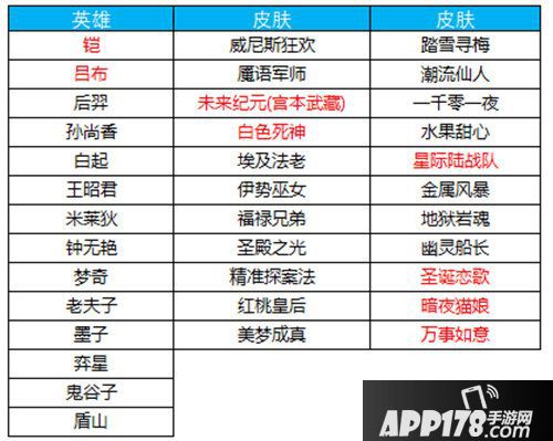 王者荣耀1111在峡谷收获快乐