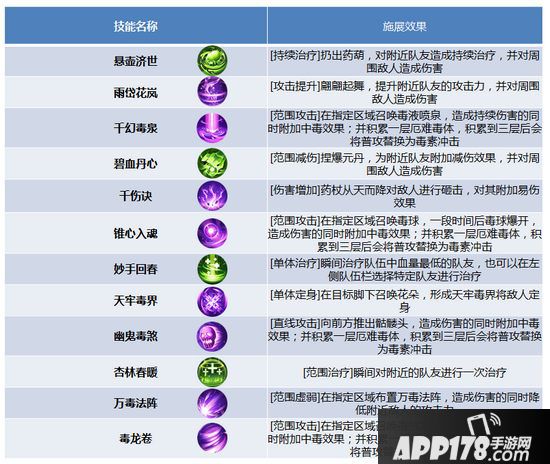 斗破苍穹手游11月23日更新公告 药族玲珑现世