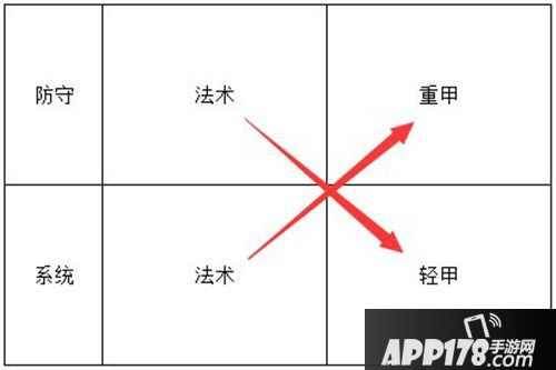 梦塔防手游兵种