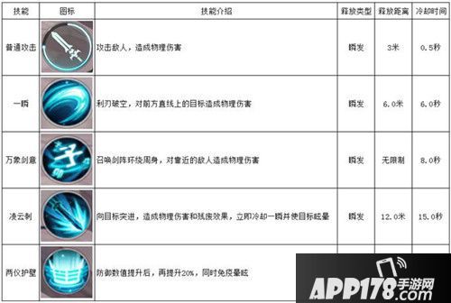 雪鹰领主英雄本色职业解析