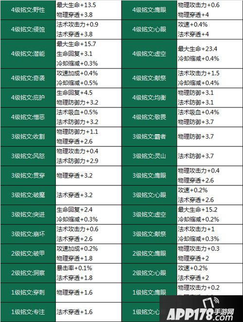 王者荣耀抢先服11月19日更新公告 战神觉醒版本来袭