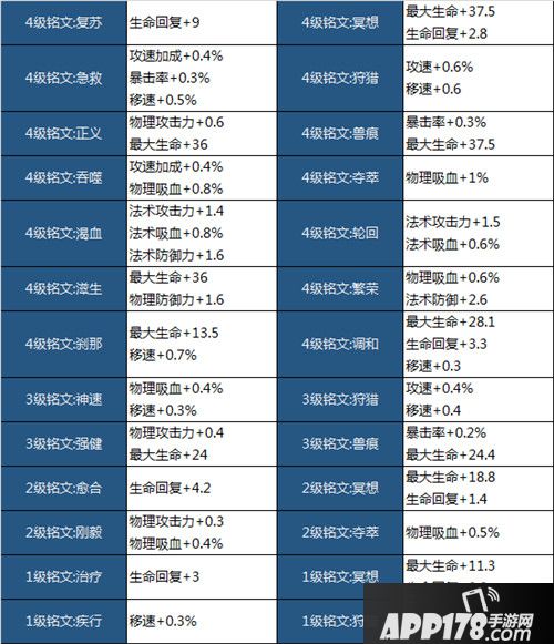 王者荣耀抢先服11月19日更新公告 战神觉醒版本来袭
