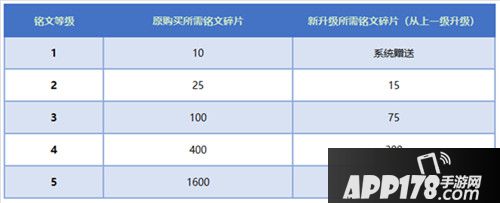 王者荣耀体验服11月8日更新公告 铭文系统全面改动