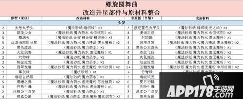 螺旋圆舞曲改造升星要什么原材料