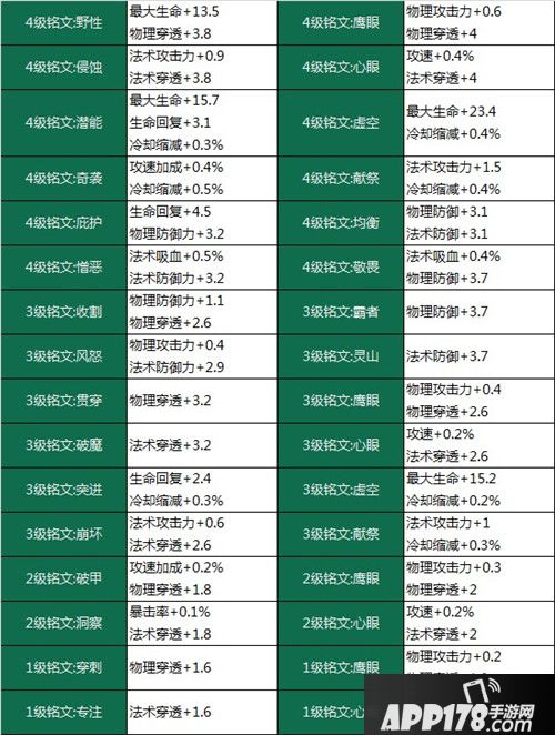 王者荣耀体验服11月8日更新公告 铭文系统全面改动