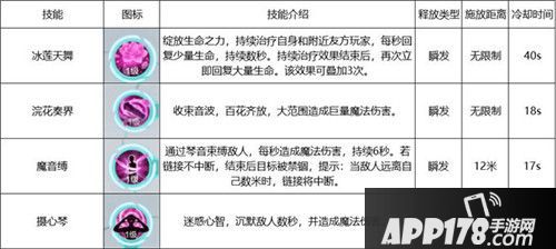 雪鹰领主英雄本色职业解析