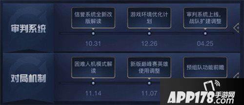 王者荣耀12月11日更新公告 KPL东西部冠军诞生