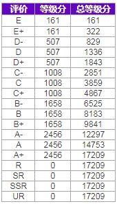 非人学园12月26日更新 新赛季&卧底玩法上线