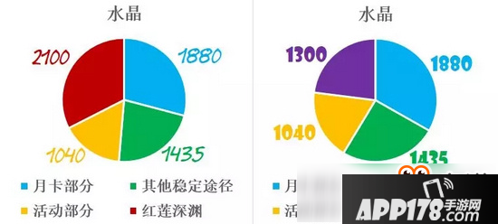 崩坏3凛冬女帝时装水晶积攒攻略 为女王新装攒水晶还来得及