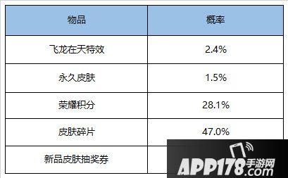 王者荣耀12月11日更新公告 KPL东西部冠军诞生