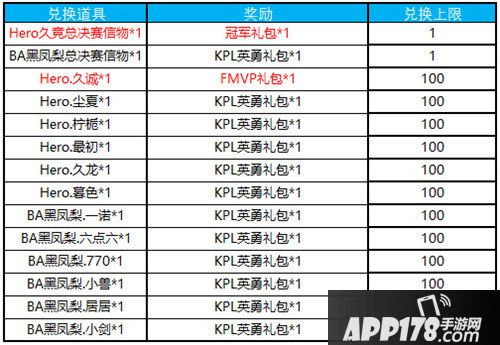 王者荣耀12月25日更新公告 KPL秋季赛系列活动来袭