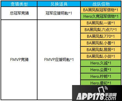 王者荣耀12月18日更新公告 上官婉儿登场