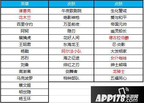王者荣耀12月4日版本更新公告 花木兰&扁鹊全新星元单品来袭
