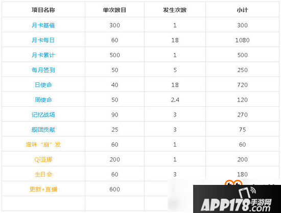 崩坏3凛冬女帝时装水晶积攒攻略 为女王新装攒水晶还来得及