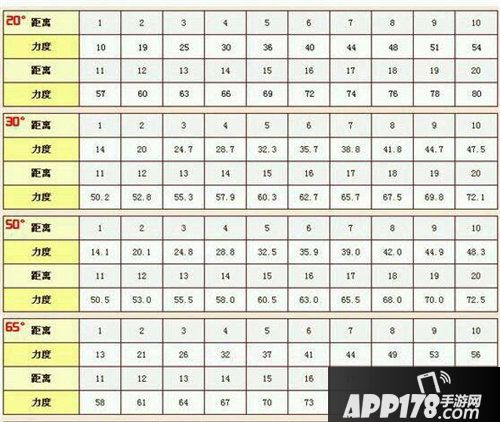 坦克大决战怎么蓄力高抛