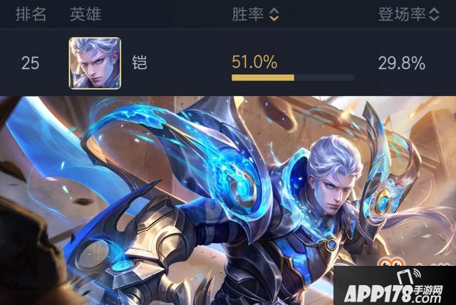 王者荣耀：李信胜率暴跌，铠胜率上涨，蔡文姬圣诞皮肤即将上线