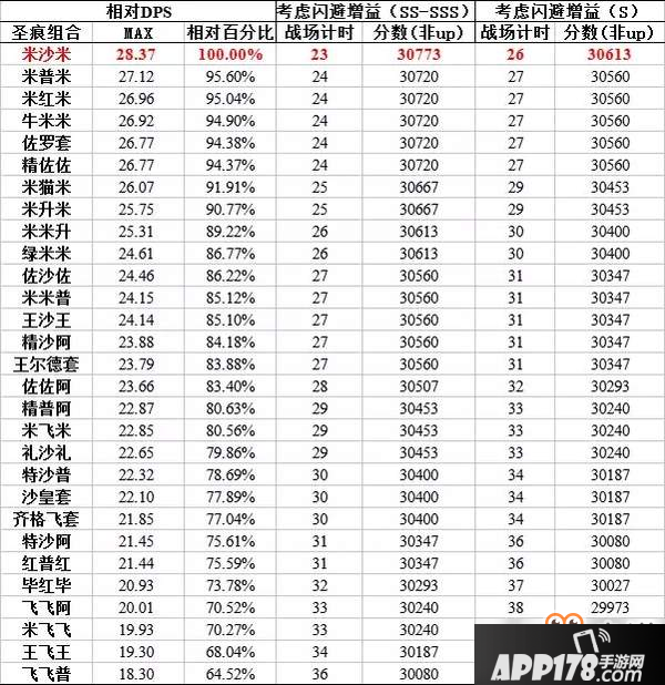 崩坏3丽塔搭配哪个圣痕输出最高-丽塔高输出圣痕搭配推荐[图]