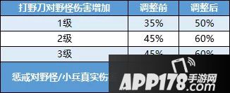王者荣耀体验服爆料 峡谷调整新增兵种