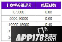 非人学园12月26日更新 新赛季&卧底玩法上线