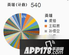 《王者荣耀》伽罗、达摩、守约、龙王、墨子简约攻略