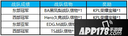 王者荣耀12月11日更新公告 KPL东西部冠军诞生
