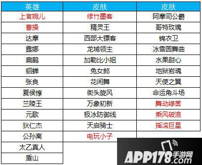 王者荣耀12月18日更新公告 上官婉儿登场