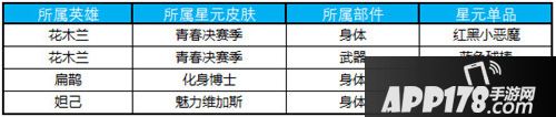 王者荣耀12月11日更新公告 KPL东西部冠军诞生