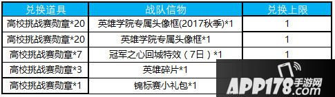 王者荣耀12月11日更新公告 KPL东西部冠军诞生