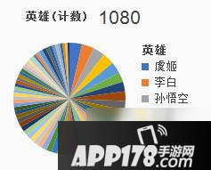 《王者荣耀》伽罗、达摩、守约、龙王、墨子简约攻略