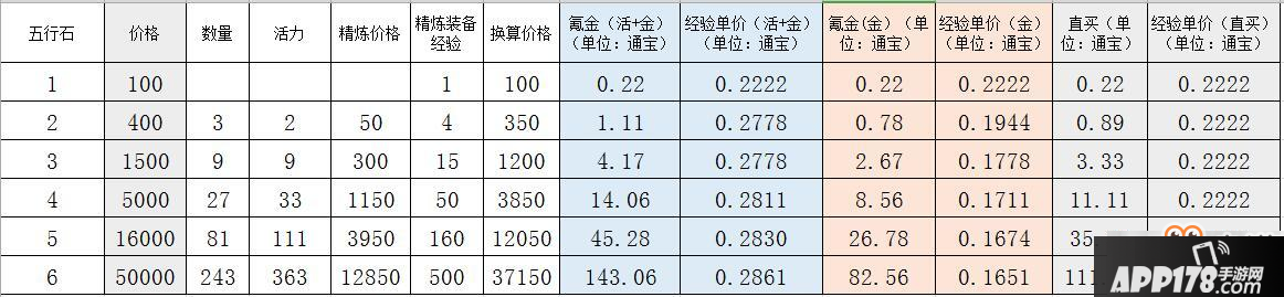 剑网3指尖江湖装备攻略